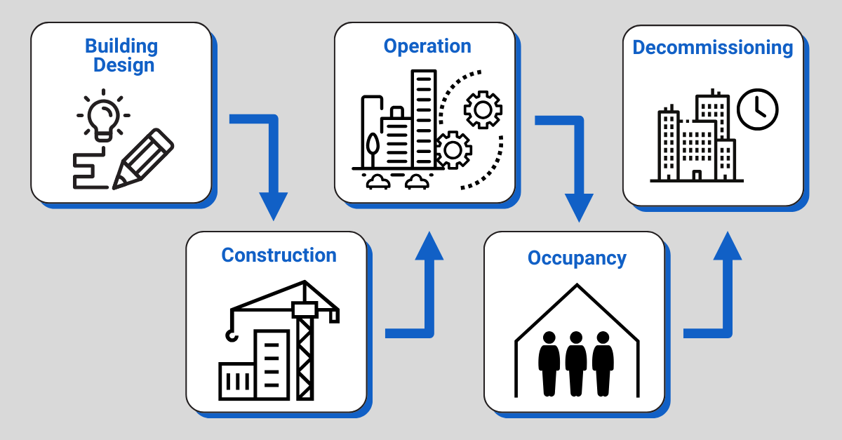 Proven Decarbonization Tips for Buildings | Thermosystems