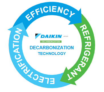 Proven Decarbonization Tips for Buildings | Thermosystems